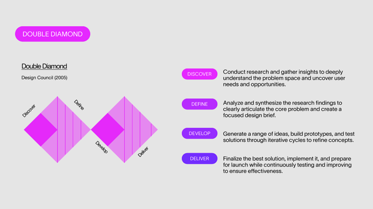 Double Diamond framework