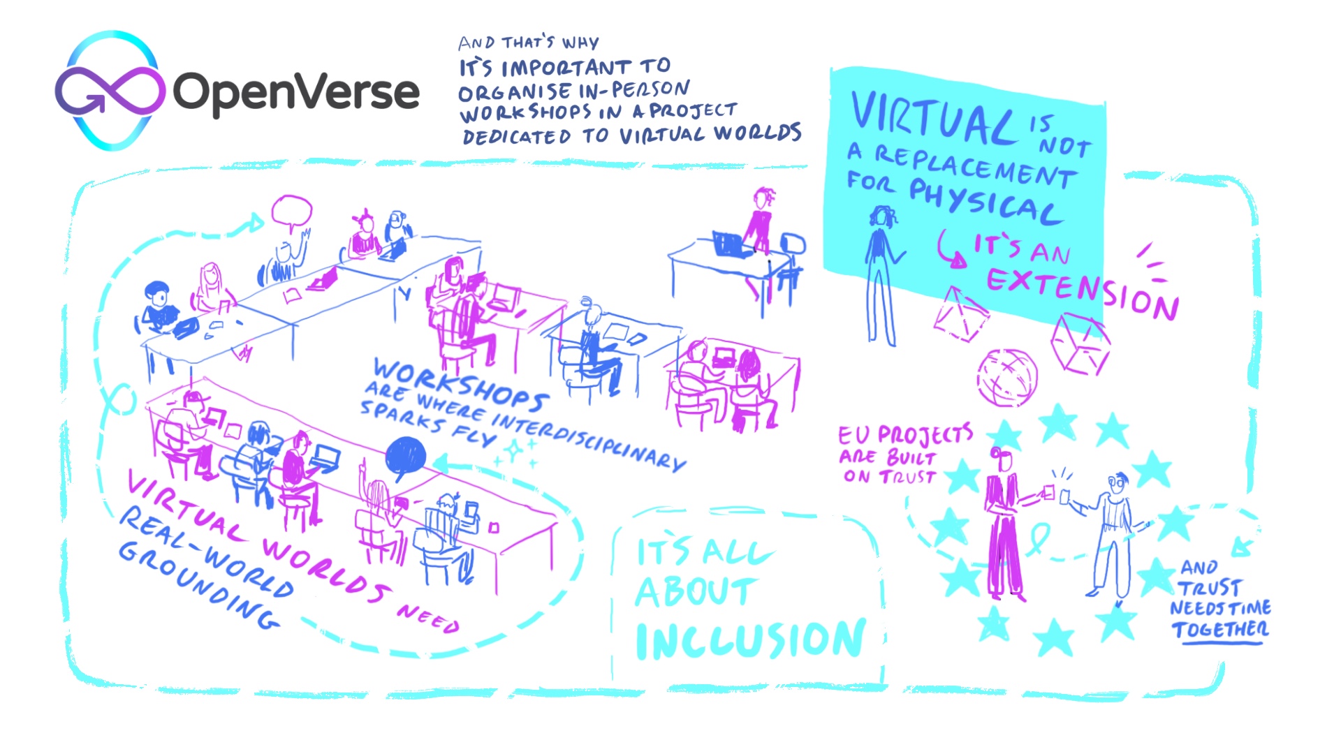 OPENVERSE In-person gatherings