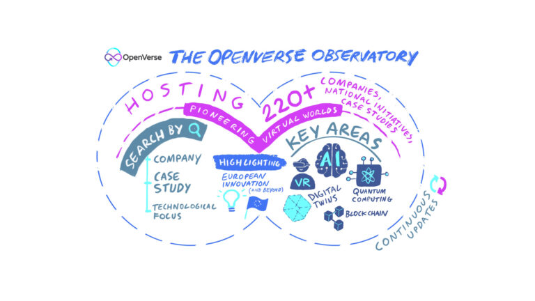A visual breakdown of the OPENVERSE Observatory