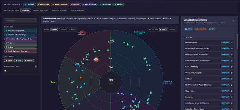 OPENVERSE Technology Radar