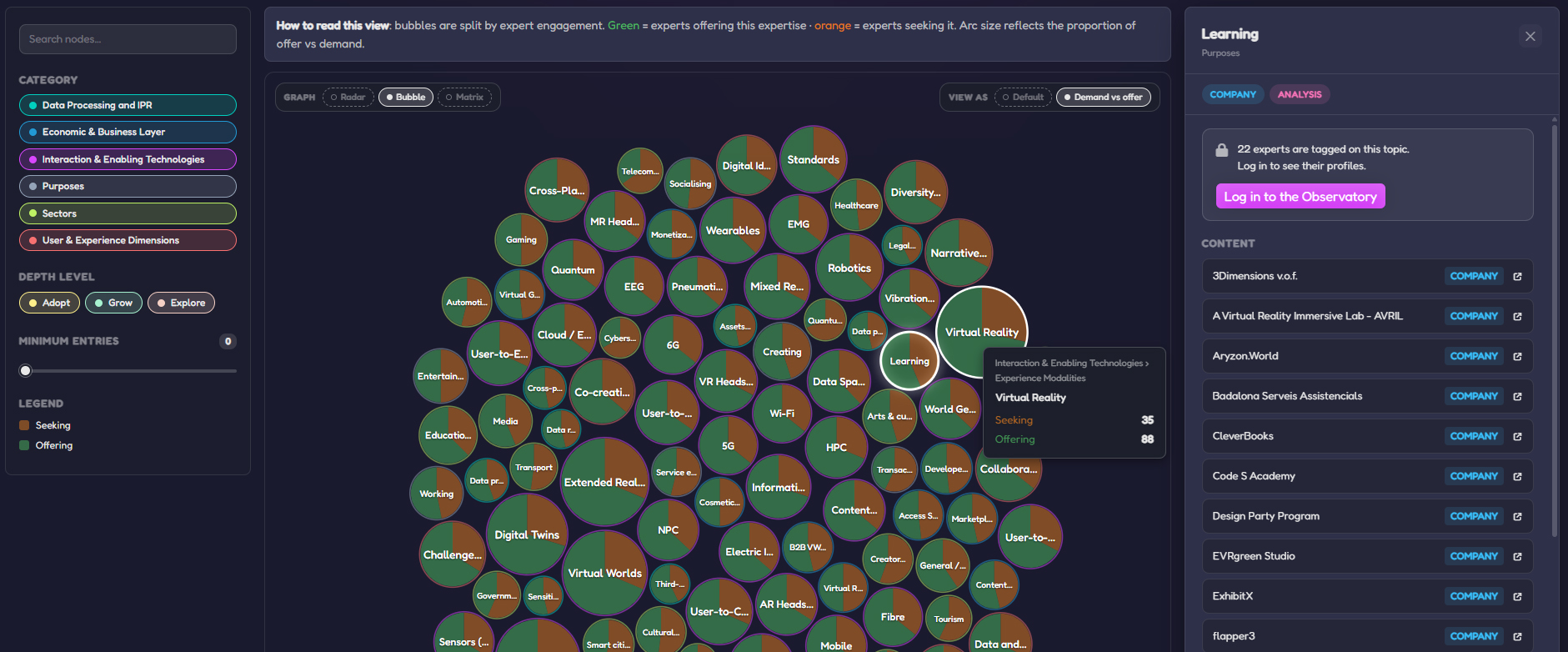OPENVERSE Technology Radar