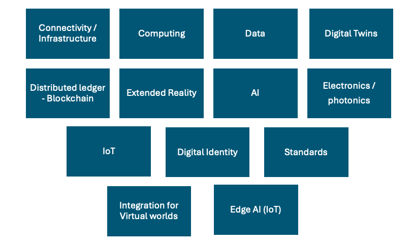 Stakeholder categories