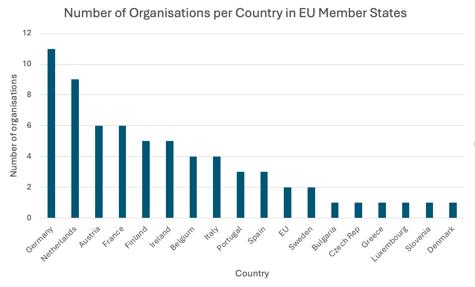 Engagement across Europe diagram - by EU Country